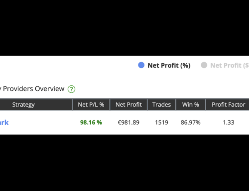 SHARK : I risultati dell’intelligenza artificiale applicata sugli ultimi 11 mesi del mercato FOREX!